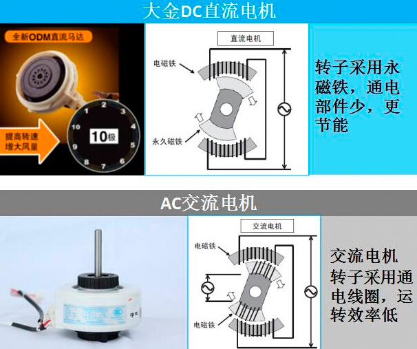 ���DCֱ��늙C