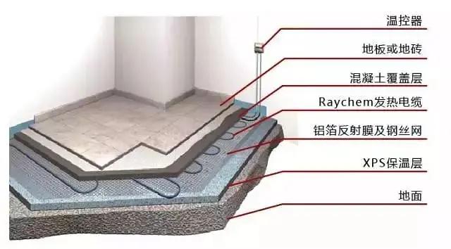 �qԥ��һ��������߀�ڼm�YҪ��Ҫ�b��ů��